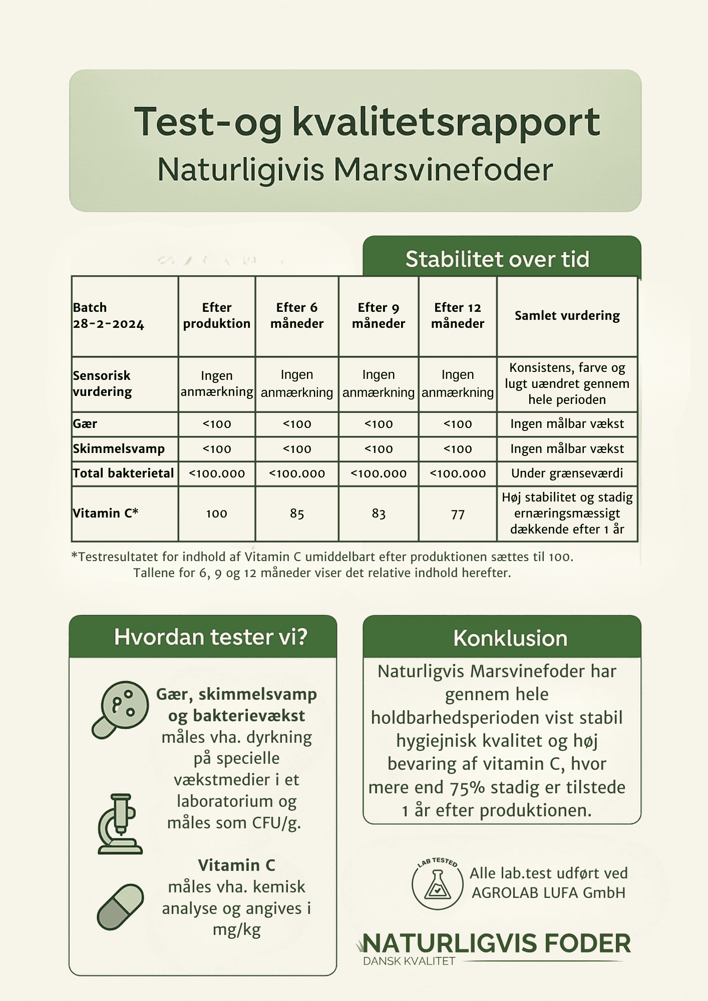 kvalitet i marsvinefoder